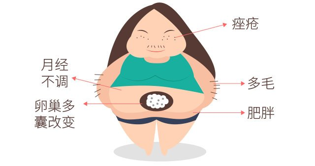 一個讓你變“女漢子”的疾病！