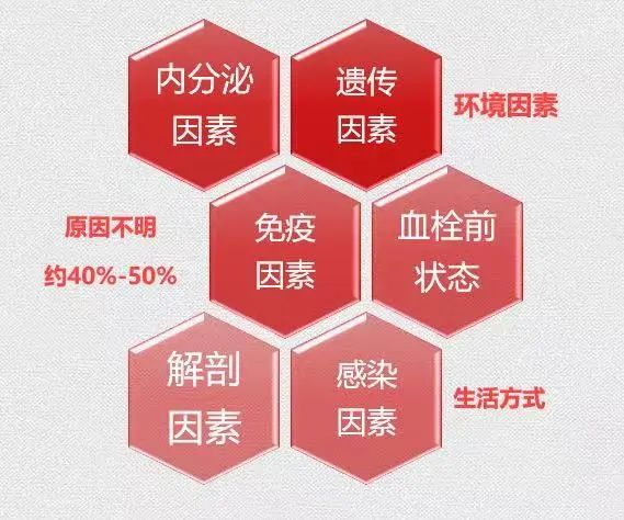 正確認識復發性流產