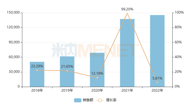 進入基藥目錄后，25個獨家中成藥銷售暴漲